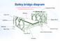 Anti composants de pont de Bailey de plancher de glissement, anti protections d'incidence de pont de dérapage pour le passage couvert piétonnier fournisseur
